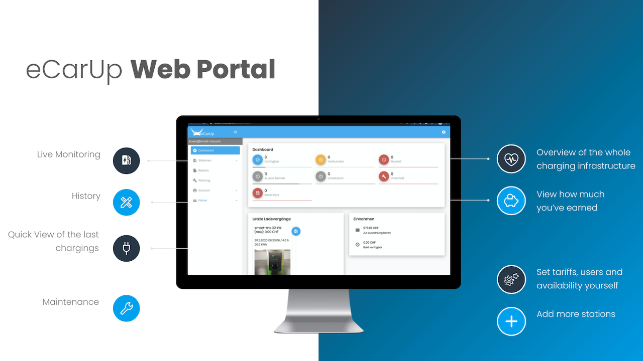 eCarUp Web Portal